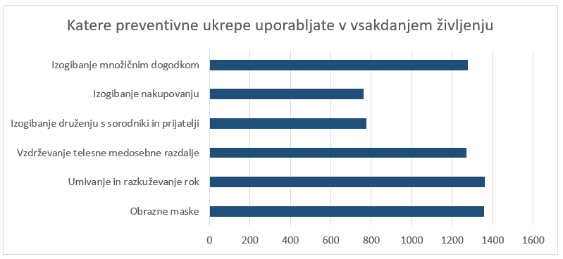 Slika 3